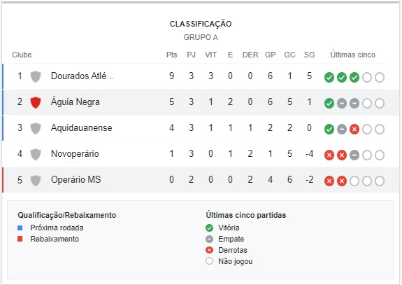 grupo a