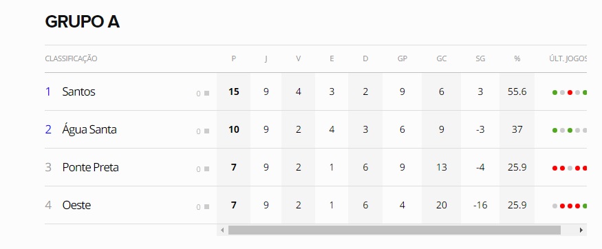 grupo a