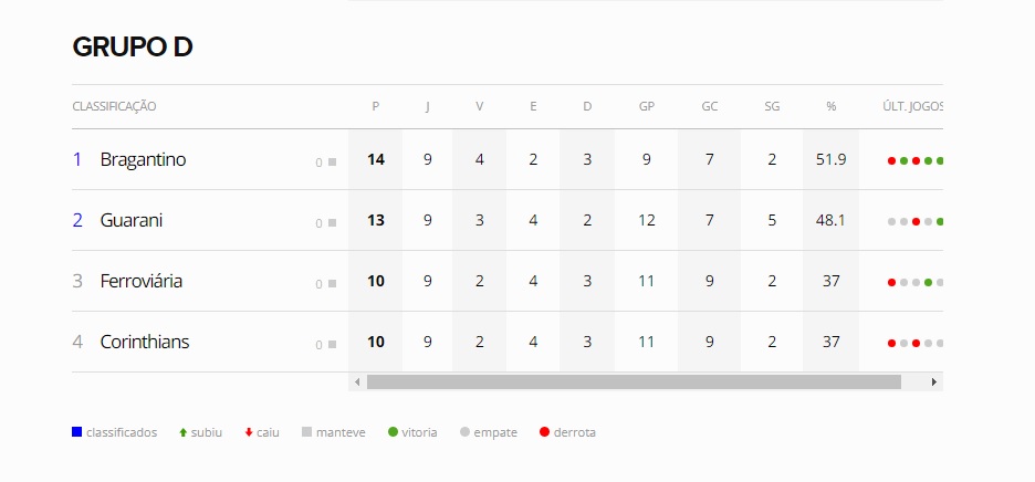 grupo d