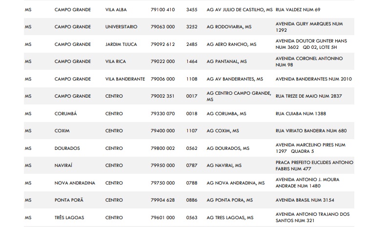 a caixa ms